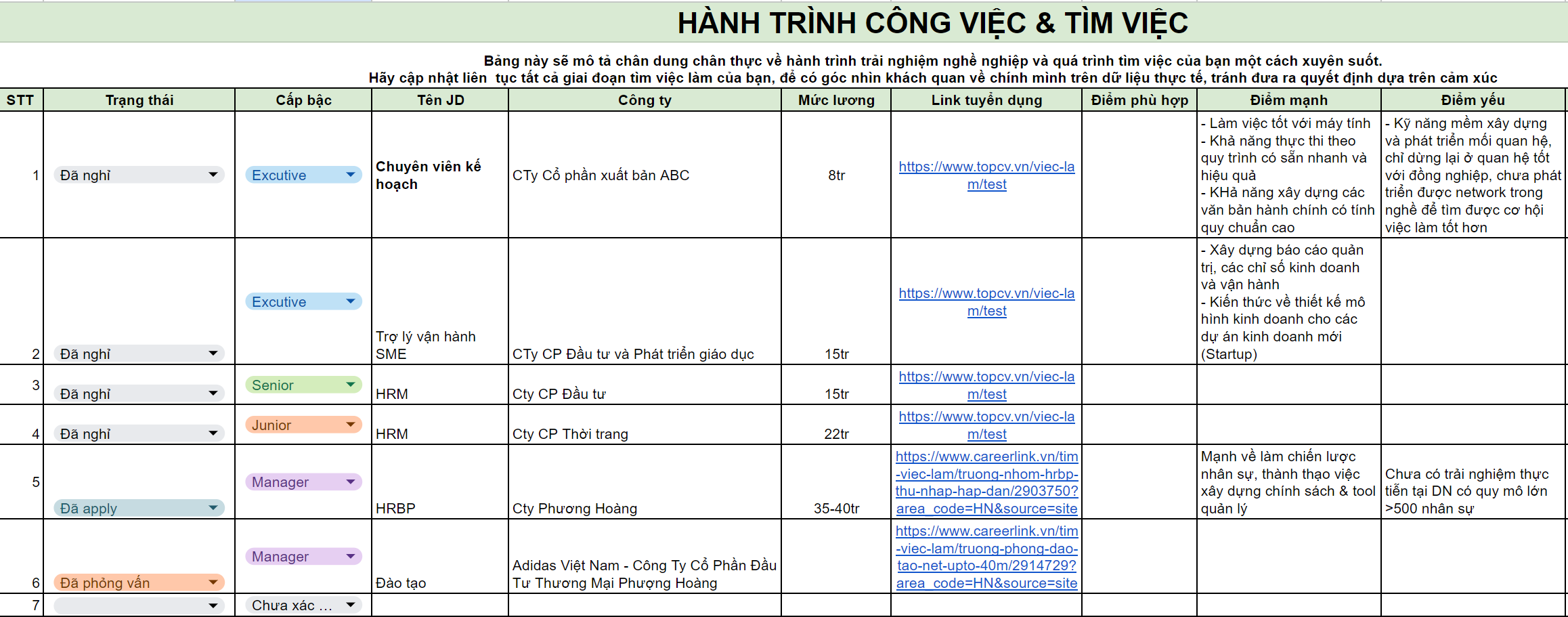 Template Quản lý toàn bộ hành trình